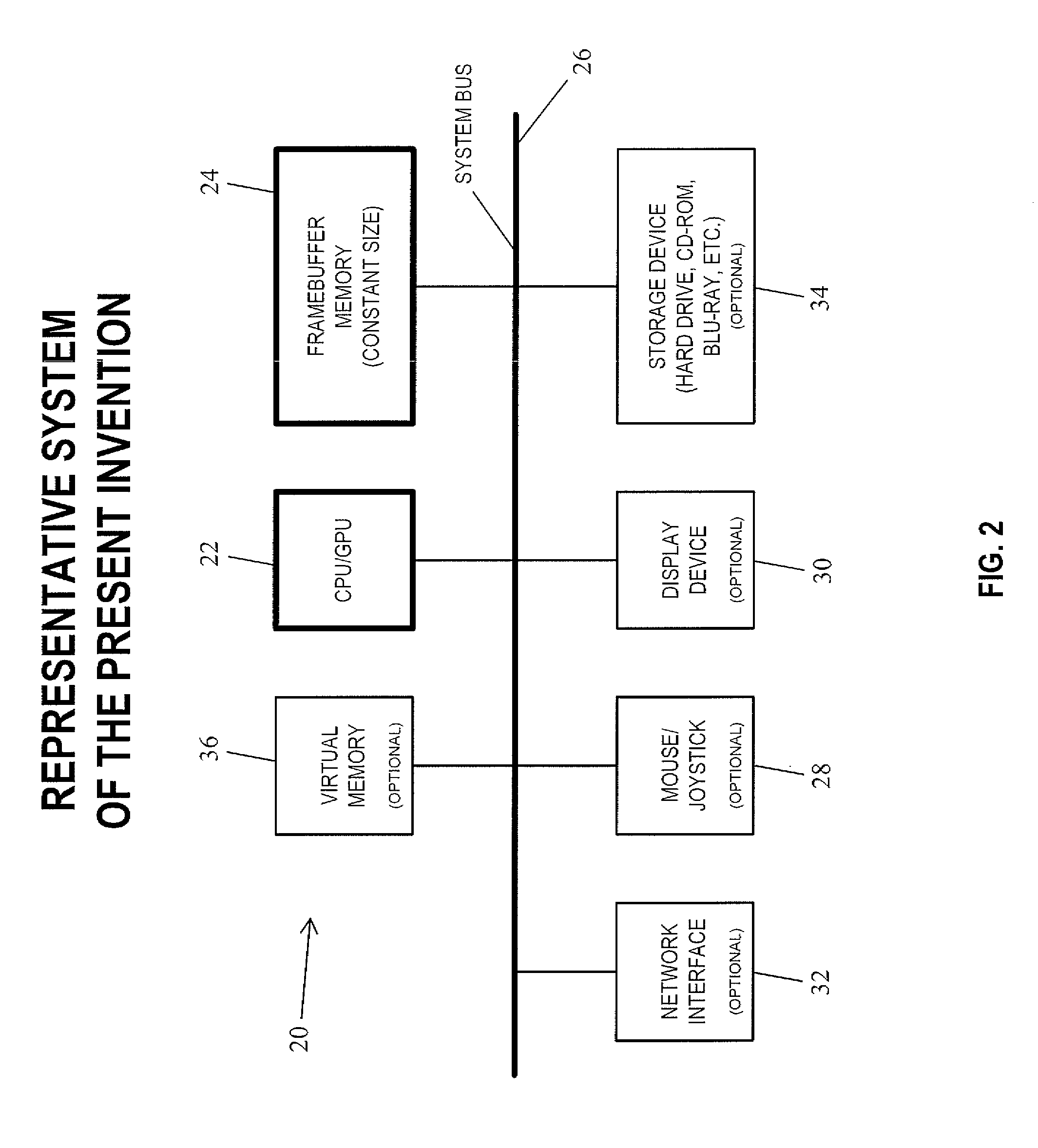 Single-pass and order-independent transparency in computer graphics using constant memory