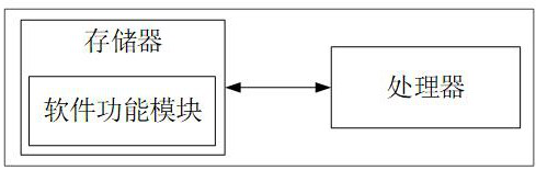 Electric energy meter operation error data monitoring method and system for small electric quantity transformer area