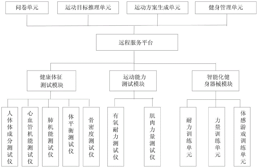 An intelligent fitness guidance system and its closed-loop guidance method