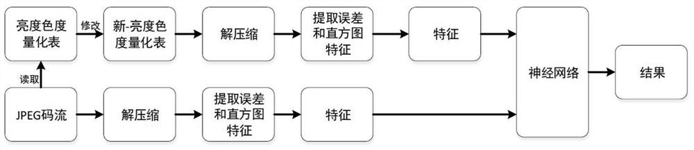 Image re-compression detection method suitable for rail transit