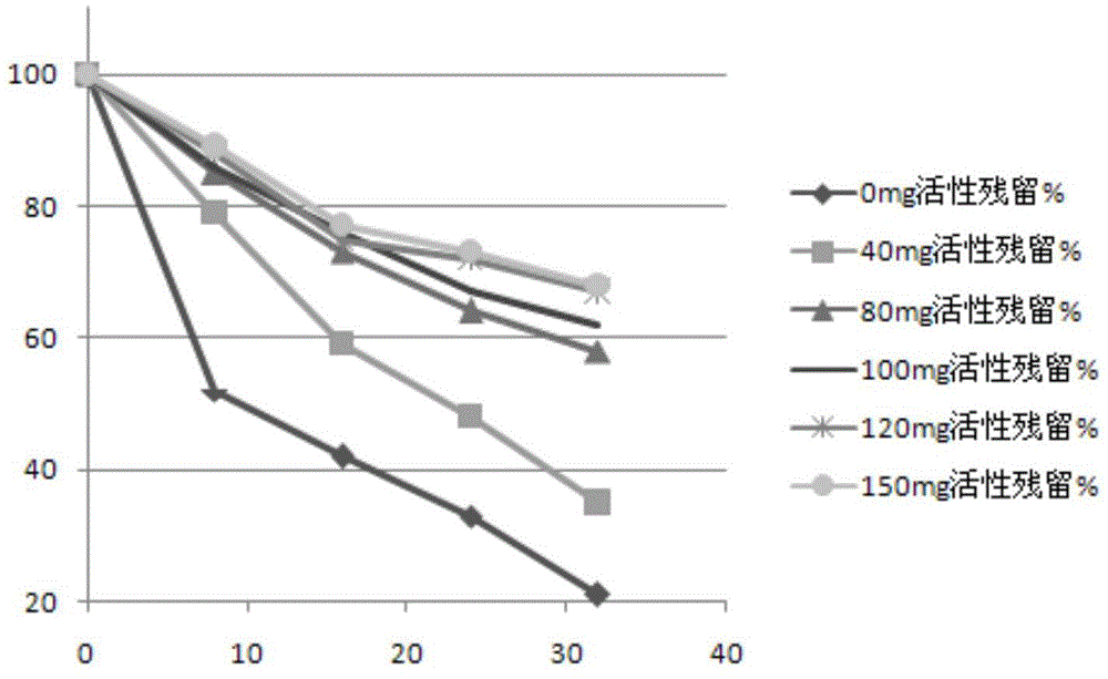 Preparation method of highland barley barley green rich in superoxide dismutase