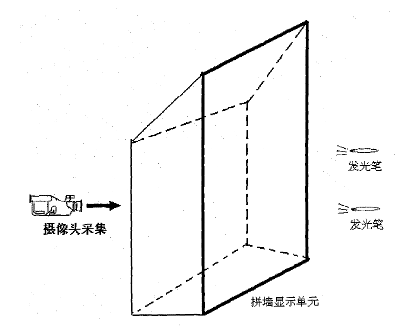 Method for maintaining and modifying cross-screen writing stroke attributes in display wall positioning system