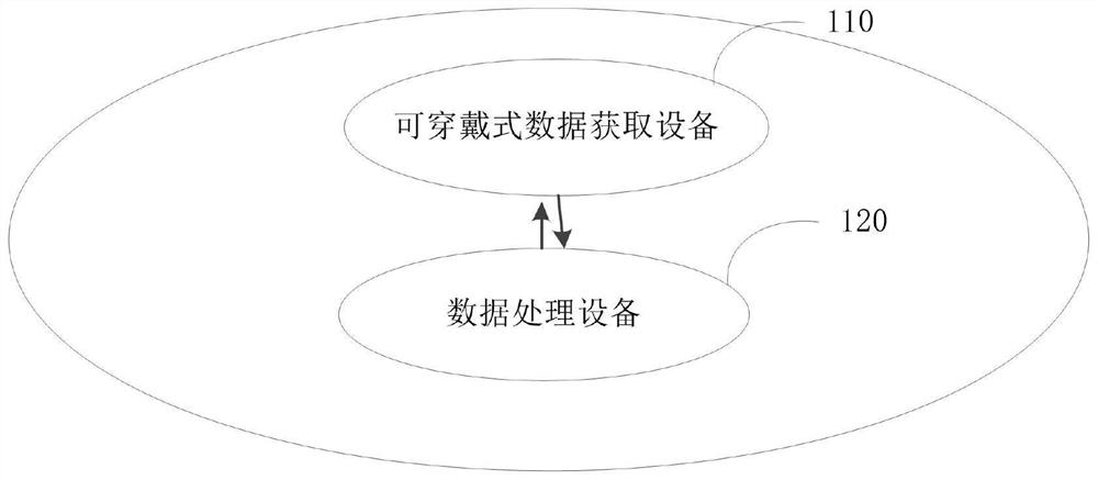 Psychological disorder detection system and method