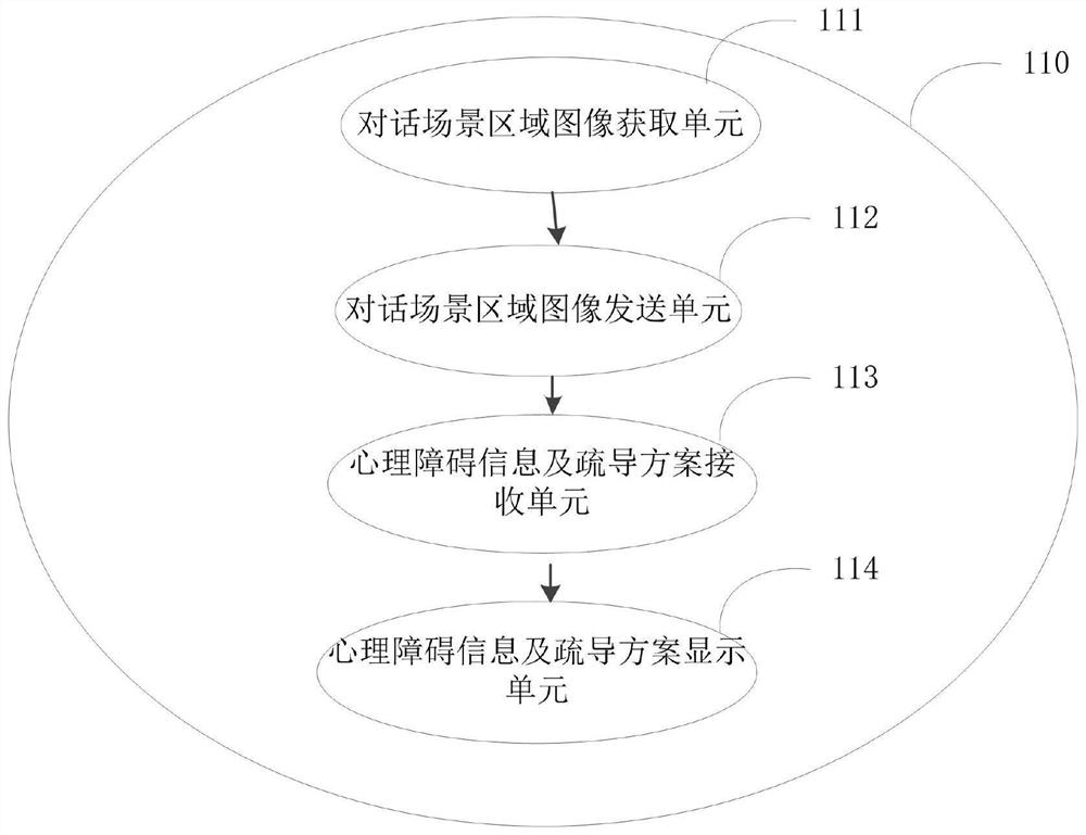 Psychological disorder detection system and method