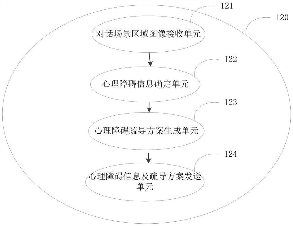 Psychological disorder detection system and method