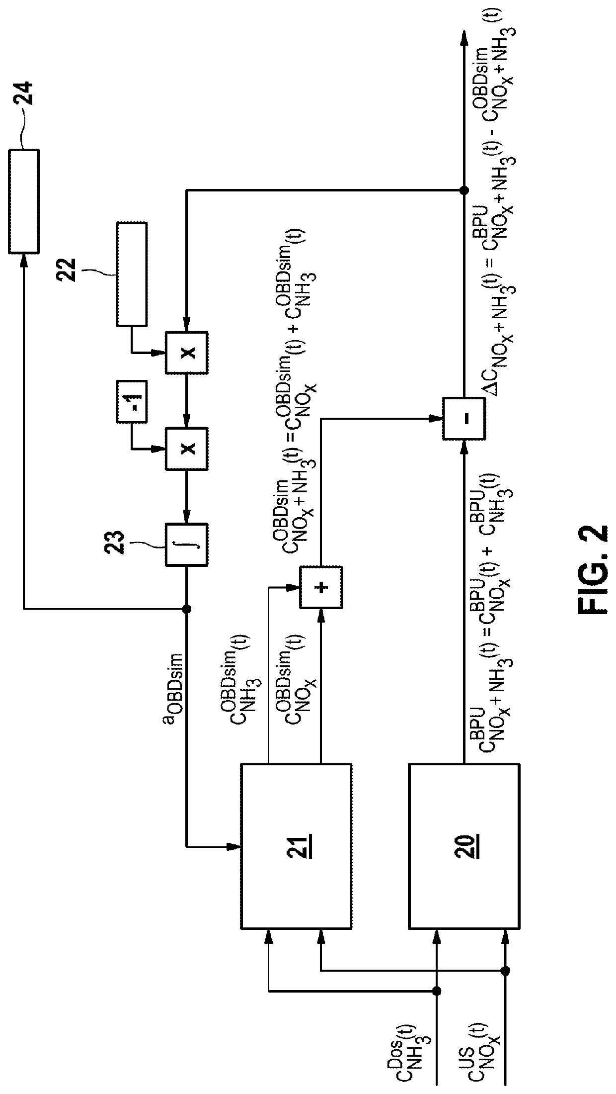 Method of determining the evaluation time for a diagnosis