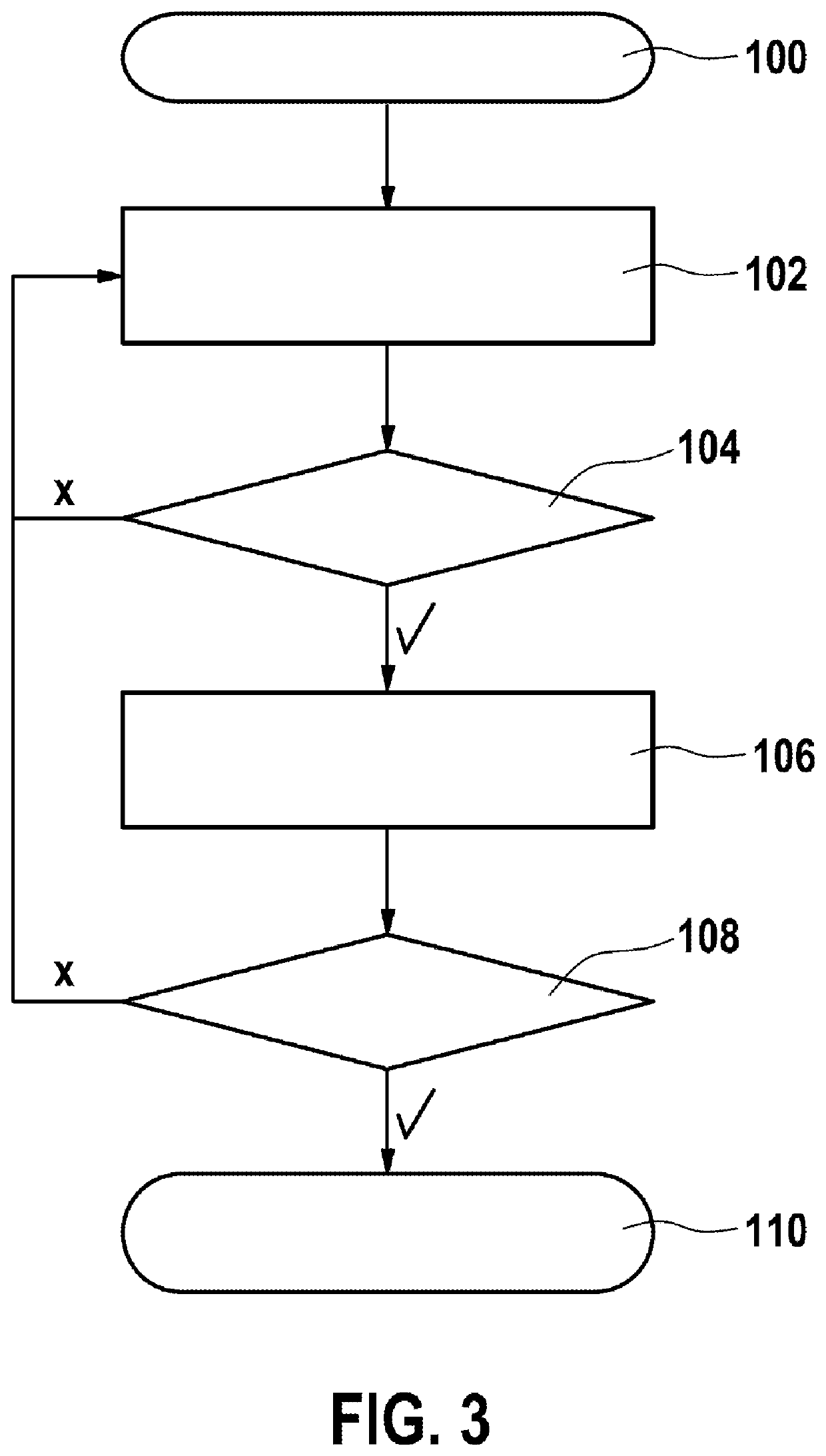 Method of determining the evaluation time for a diagnosis