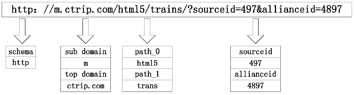 URL merge processing method and device