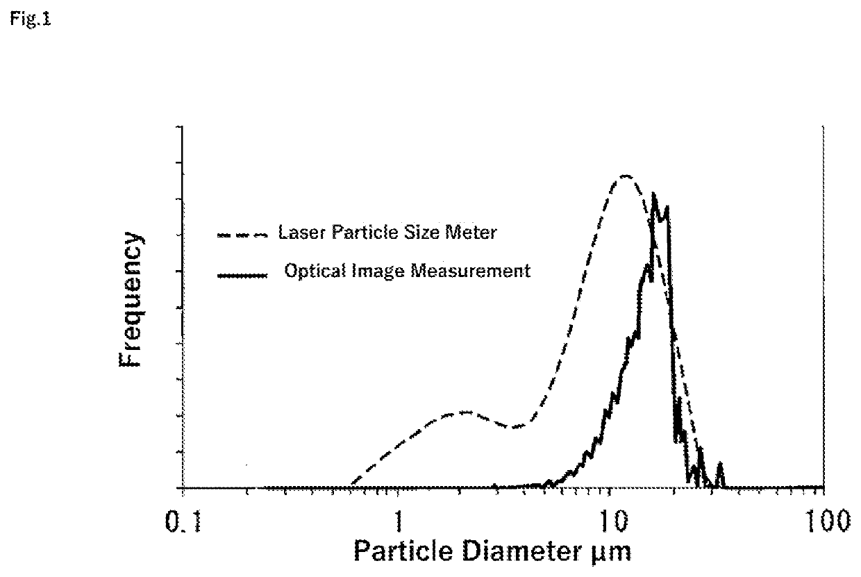 Silica spherical particles for semiconductor sealing material