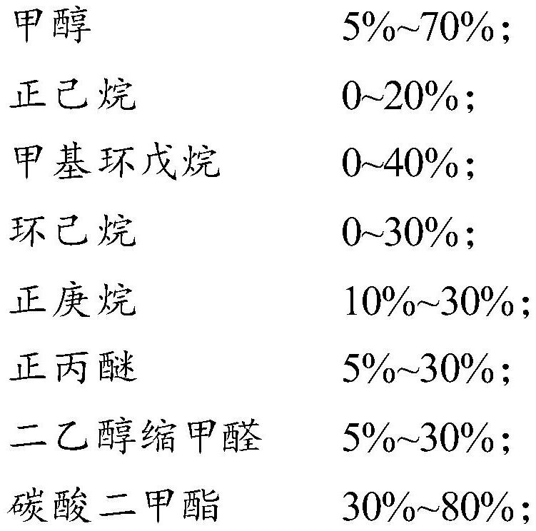 Dimethyl carbonate azeotropic solvent composition, preparation method thereof, automobile low-temperature stoving varnish formula and application