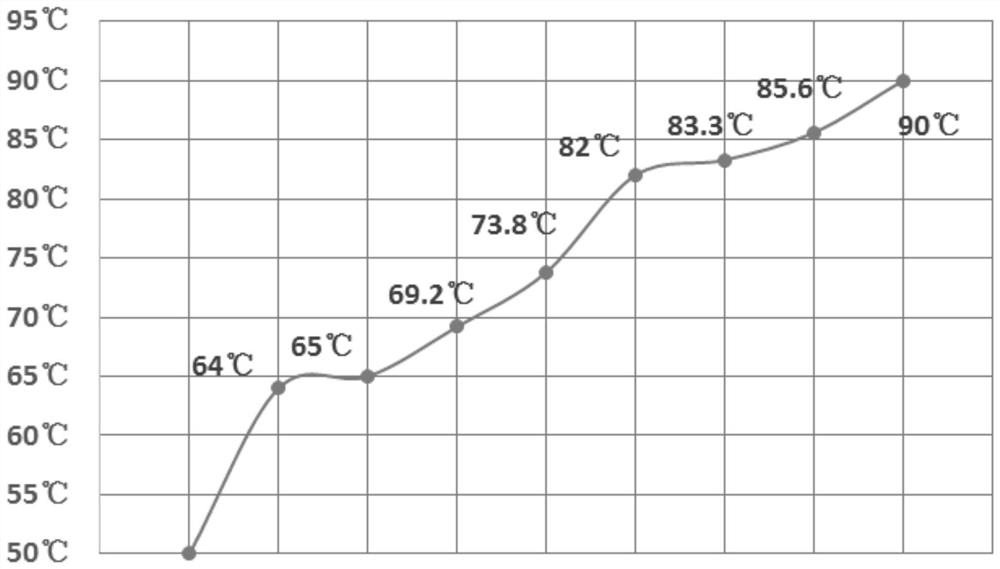 Dimethyl carbonate azeotropic solvent composition, preparation method thereof, automobile low-temperature stoving varnish formula and application