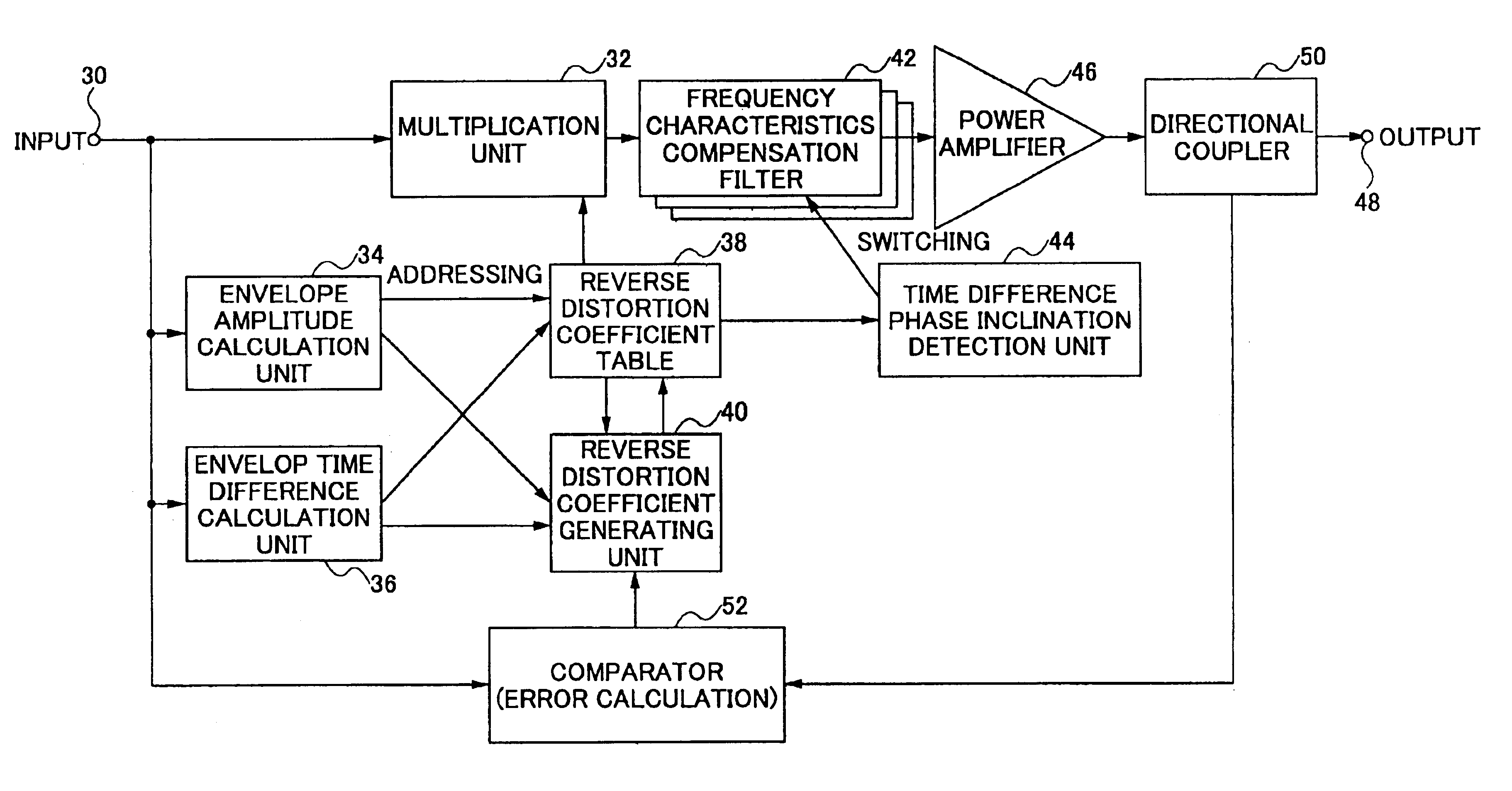 Power amplifier distortion compensation apparatus and method thereof