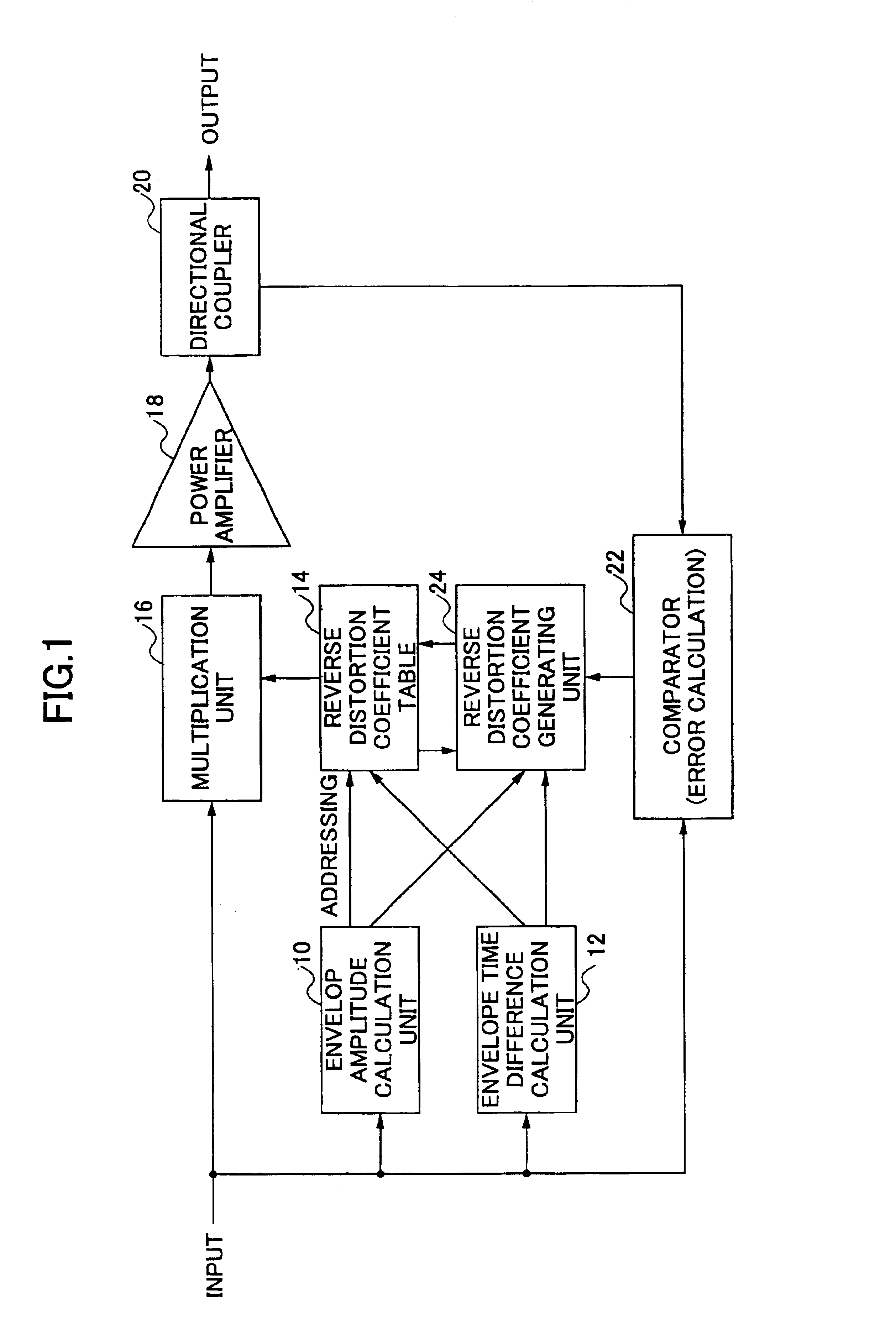 Power amplifier distortion compensation apparatus and method thereof