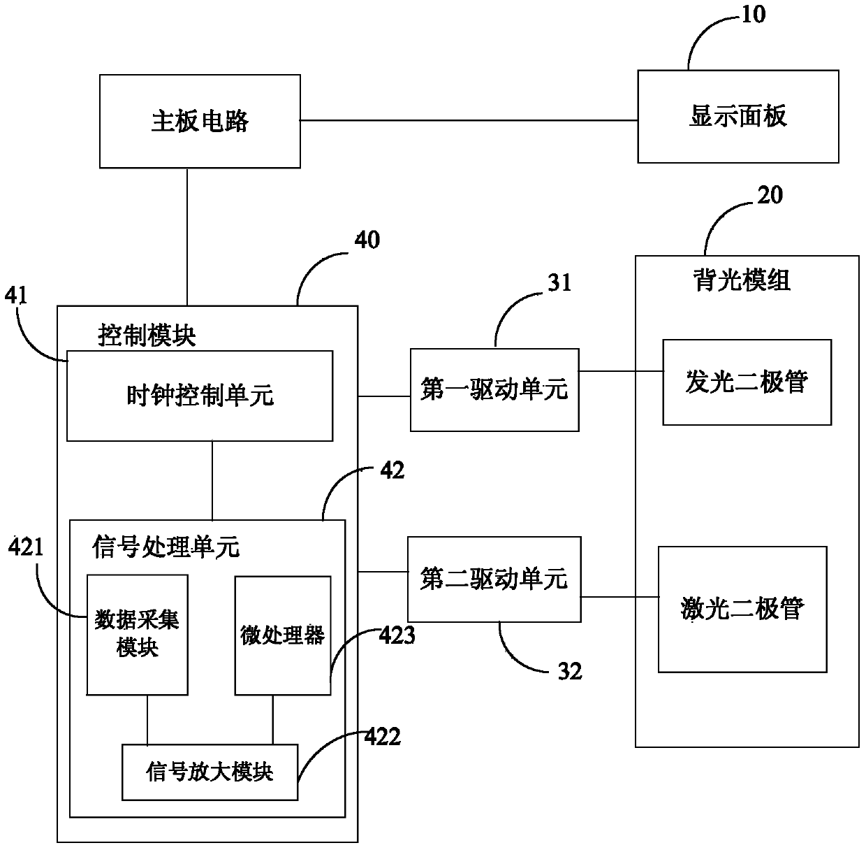 Display system