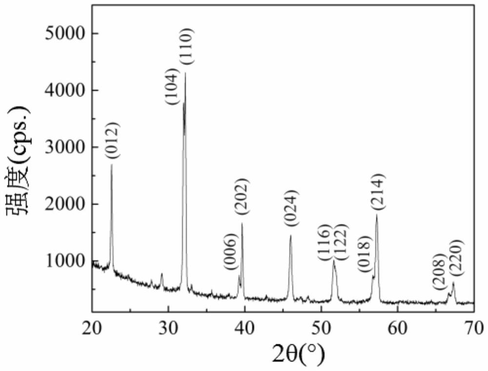 A high-purity and high-density a/b-site multi-ion co-doped bismuth ferrite-based ceramic and its preparation method