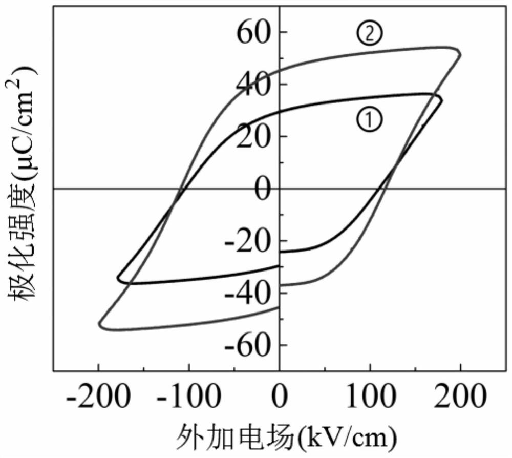 A high-purity and high-density a/b-site multi-ion co-doped bismuth ferrite-based ceramic and its preparation method