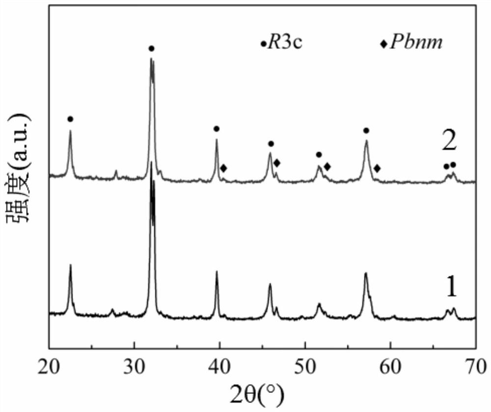 A high-purity and high-density a/b-site multi-ion co-doped bismuth ferrite-based ceramic and its preparation method