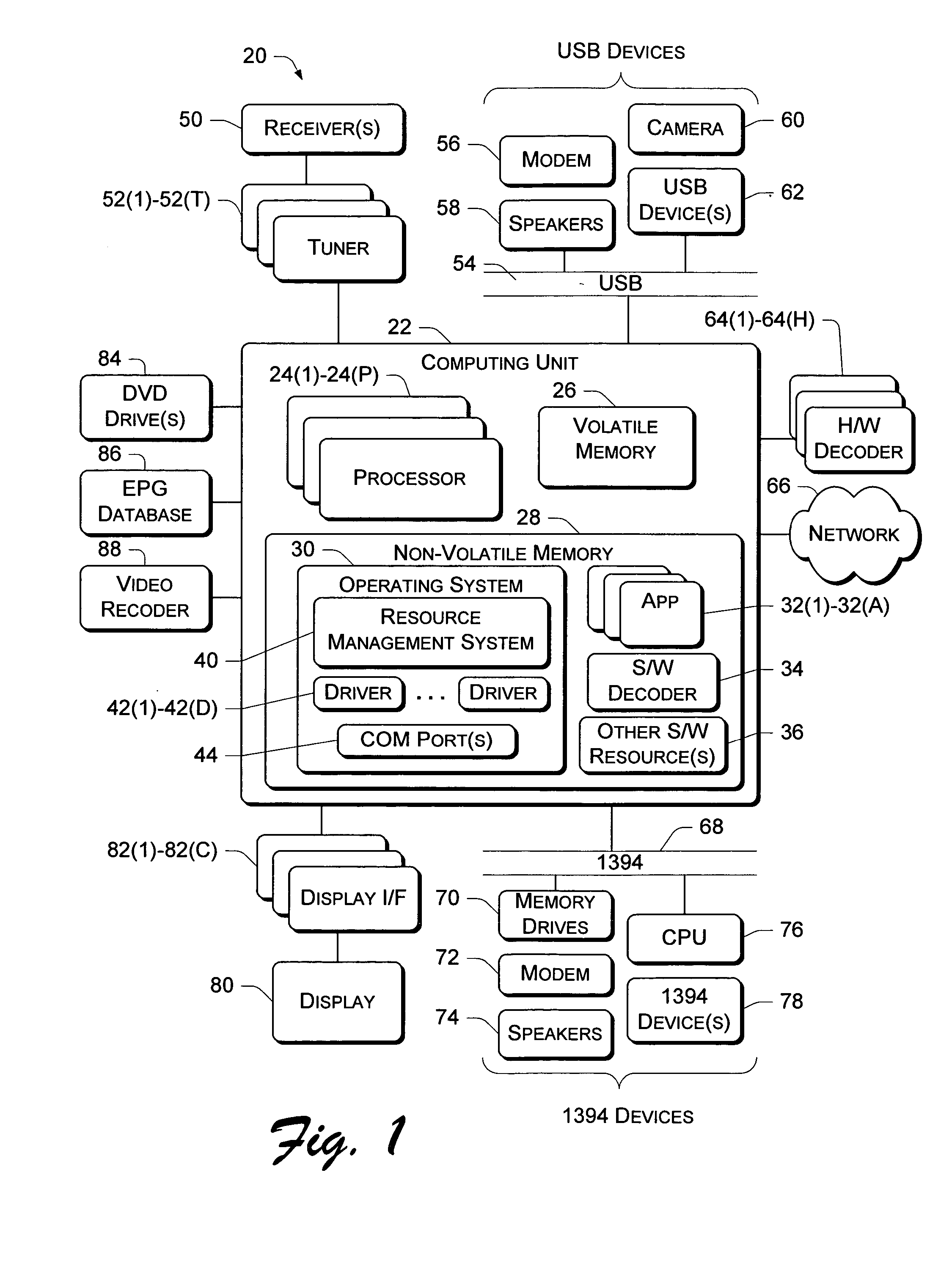 Resource manager architecture