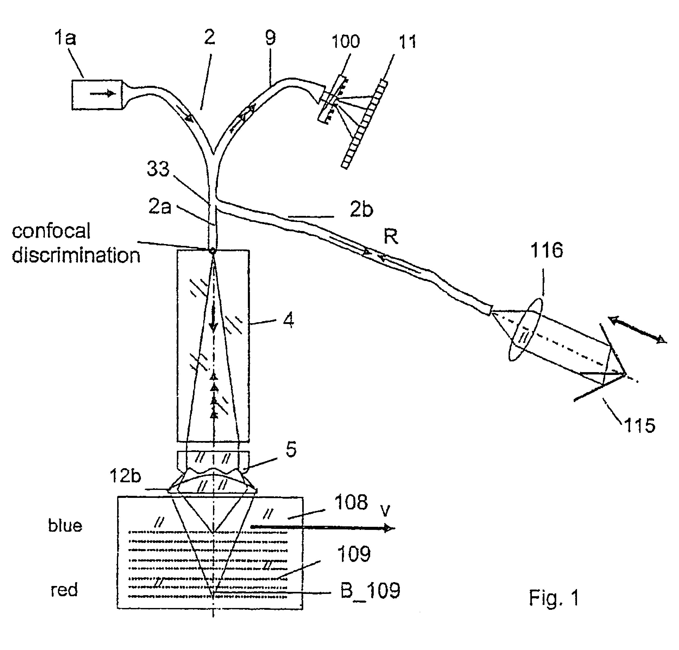 Method and assembly for confocal, chromatic, interferometric and spectroscopic scanning of optical, multi-layer data memories