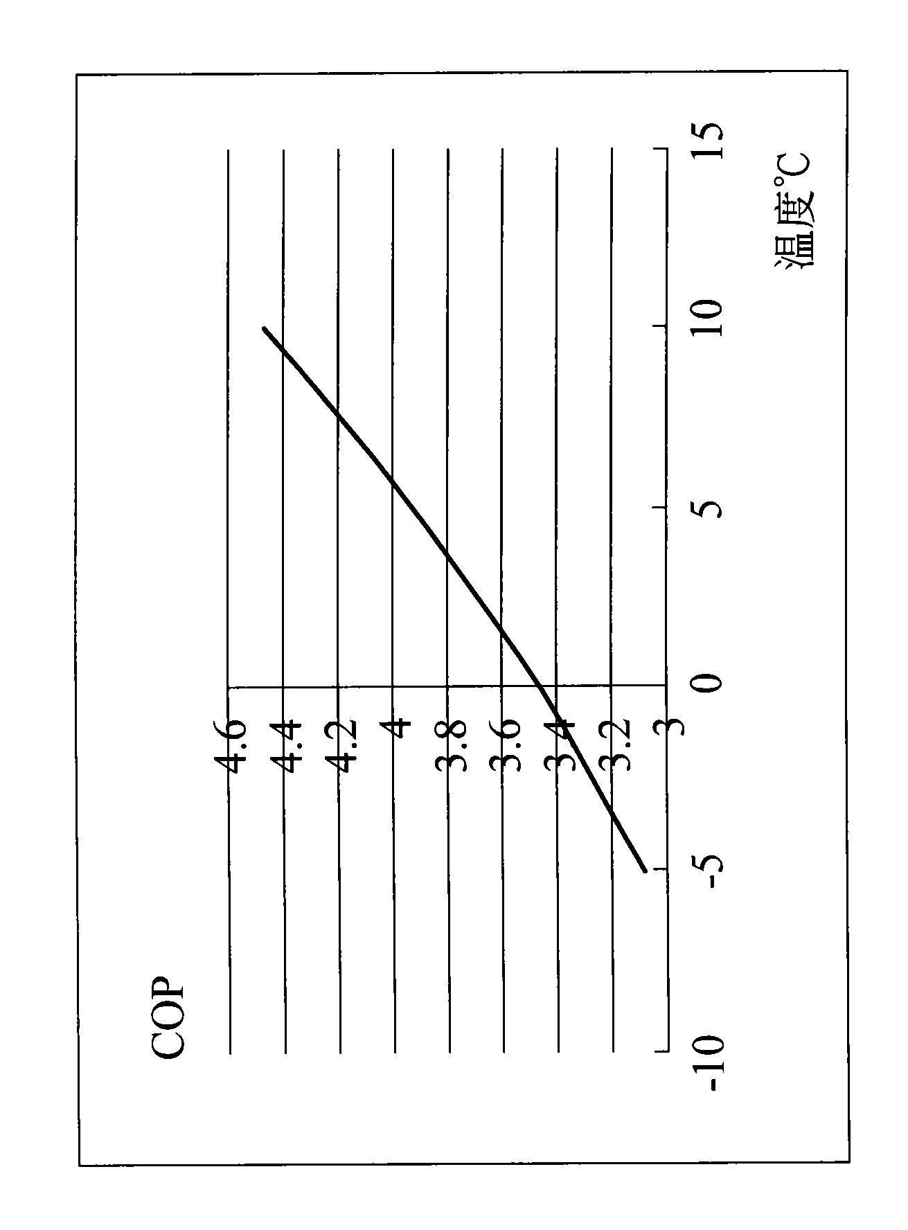 Hot water system of heat pump