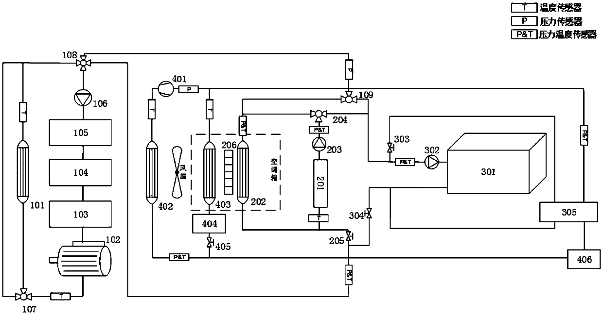 Electric vehicle finished-vehicle thermal management system and control method thereof