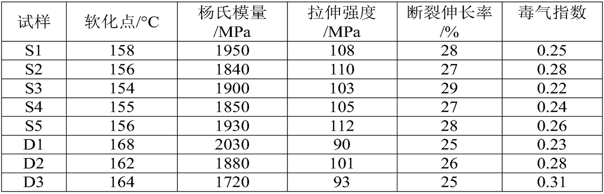 Polyether-ether-ketone (PEEK) 3D printing material and 3D printing forming method thereof