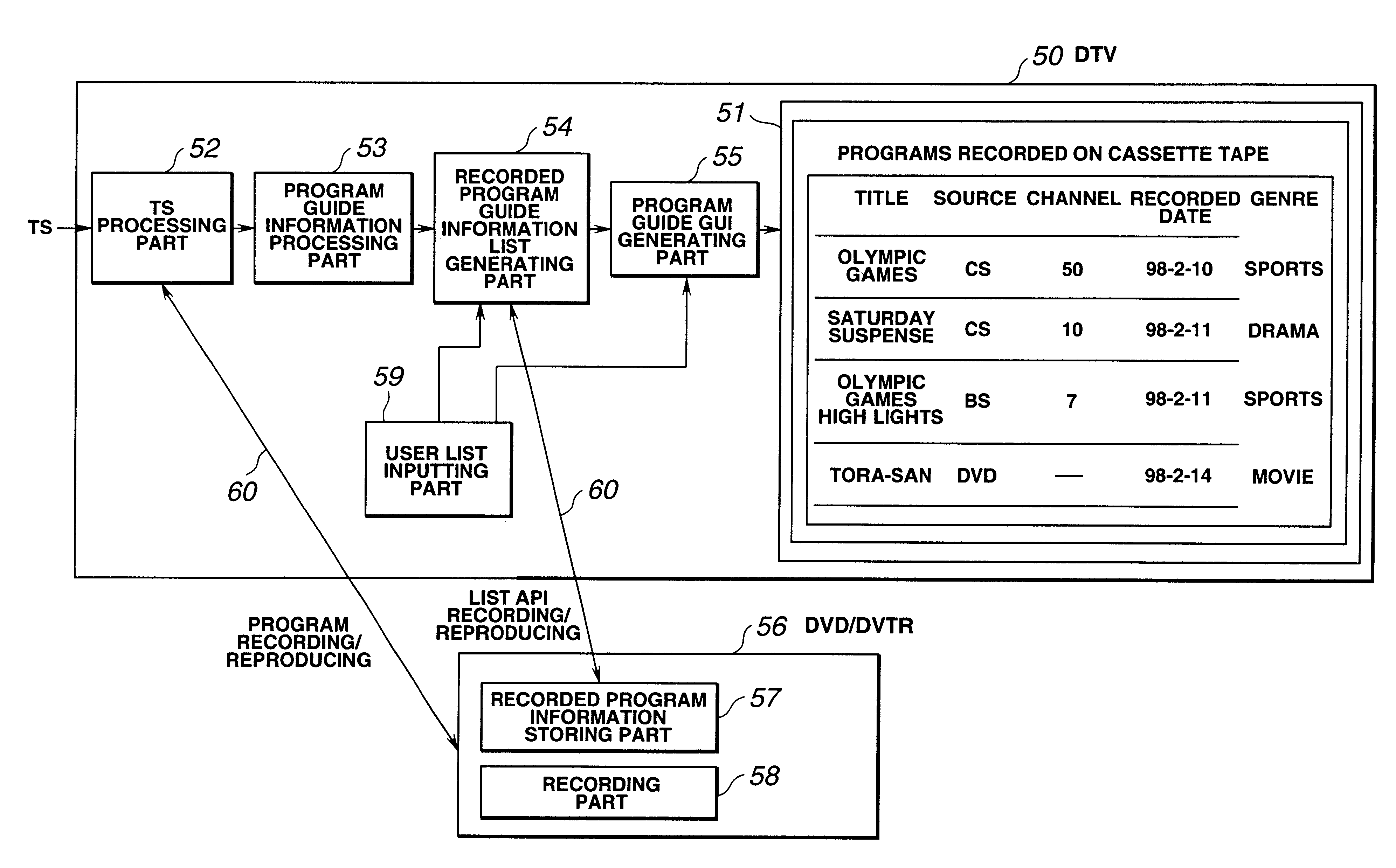 Apparatus and method of displaying recording