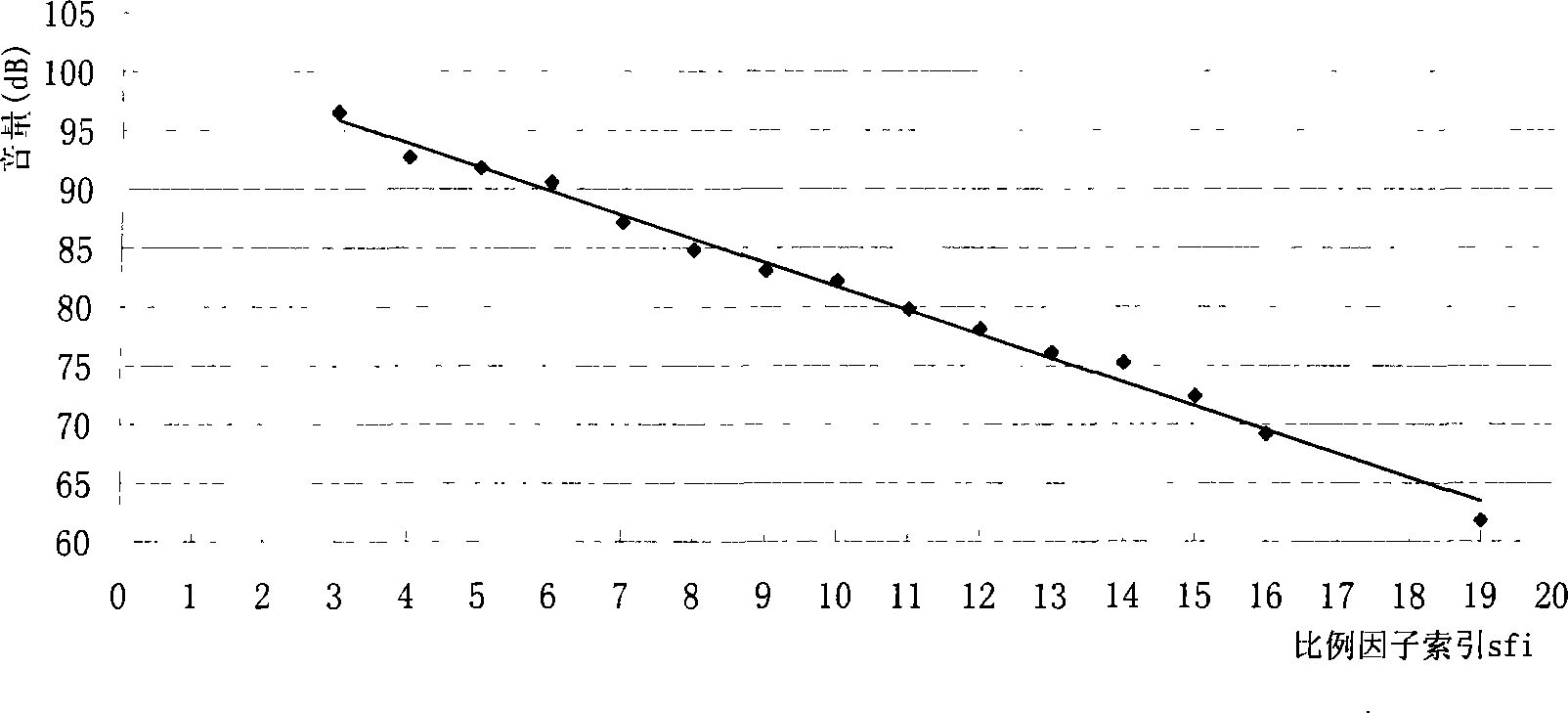 Sound volume equalization regulation and its application method based on digital television code stream