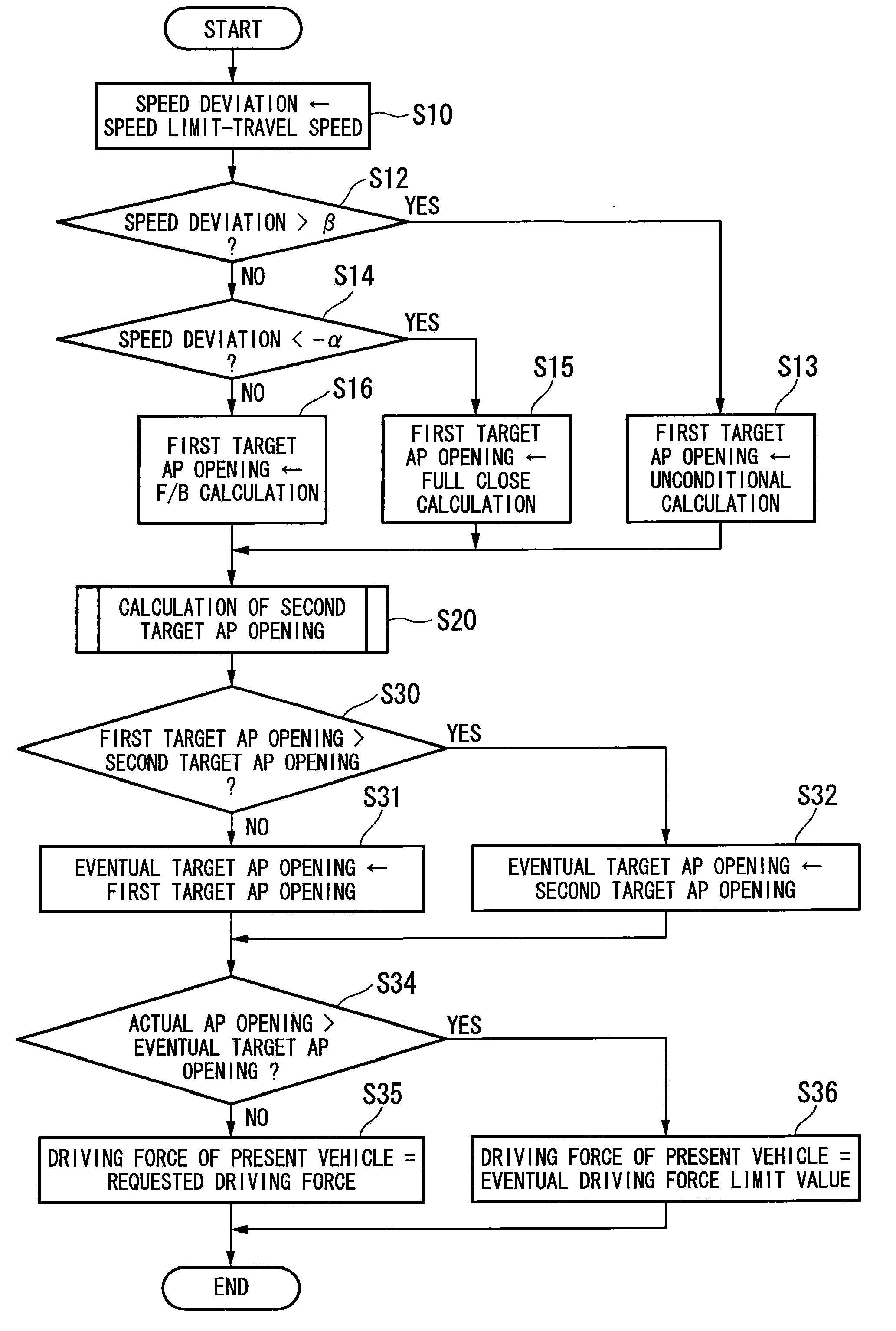 Travel speed limitting apparatus