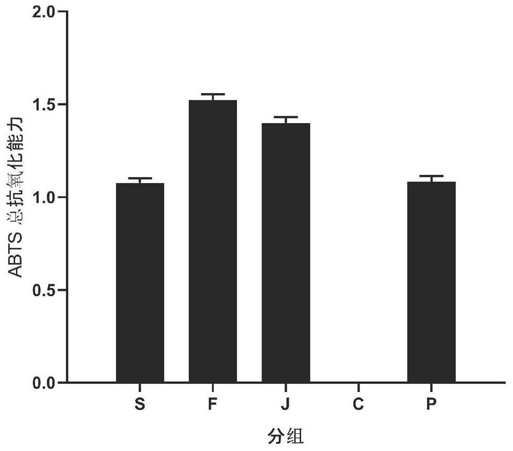 Liquorice fermentation liquor with effects of resisting oxidation, relieving acute alcoholic liver injury and regulating intestinal flora and application of liquorice fermentation liquor