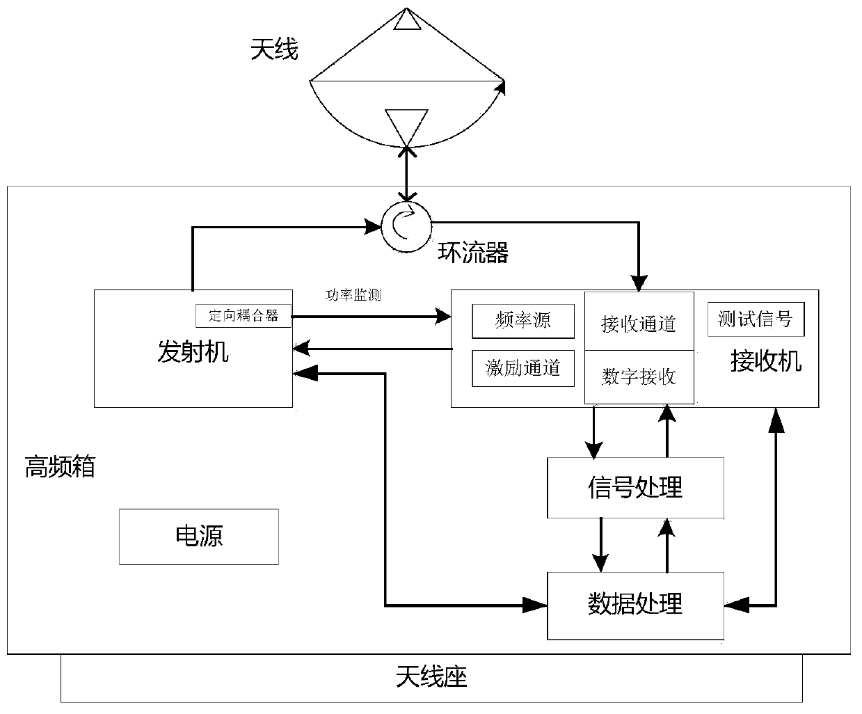 Millimeter wave cloud radar based on frequency modulation interrupted continuous wave