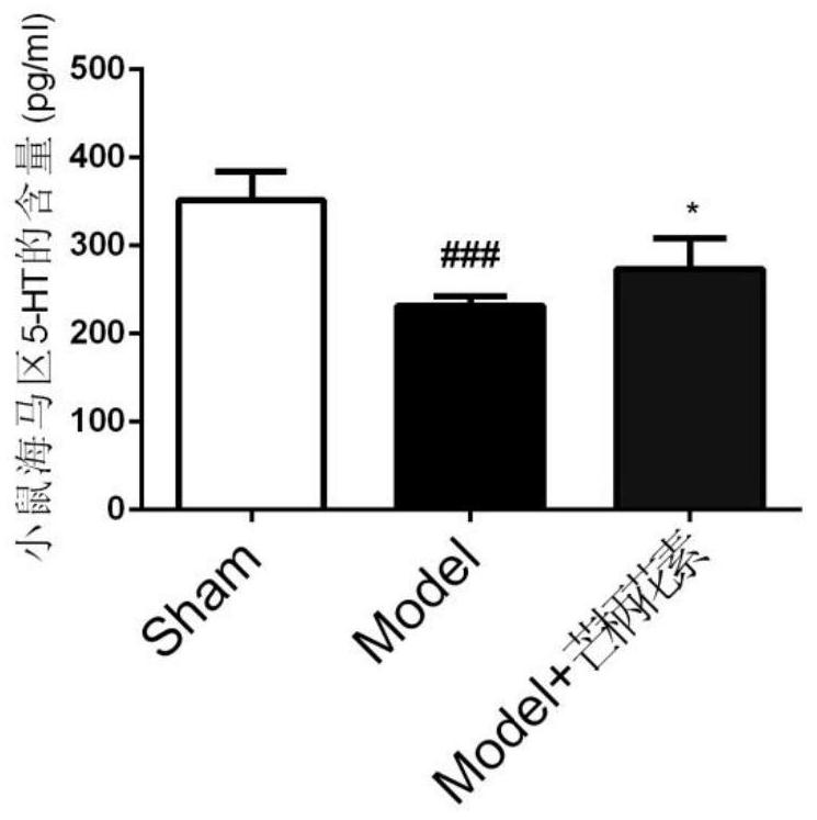 Application of formononetin in preparation of drugs for preventing and treating myocardial infarction combined with depression