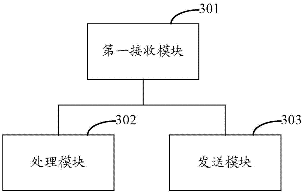 Resource sharing method, device and system