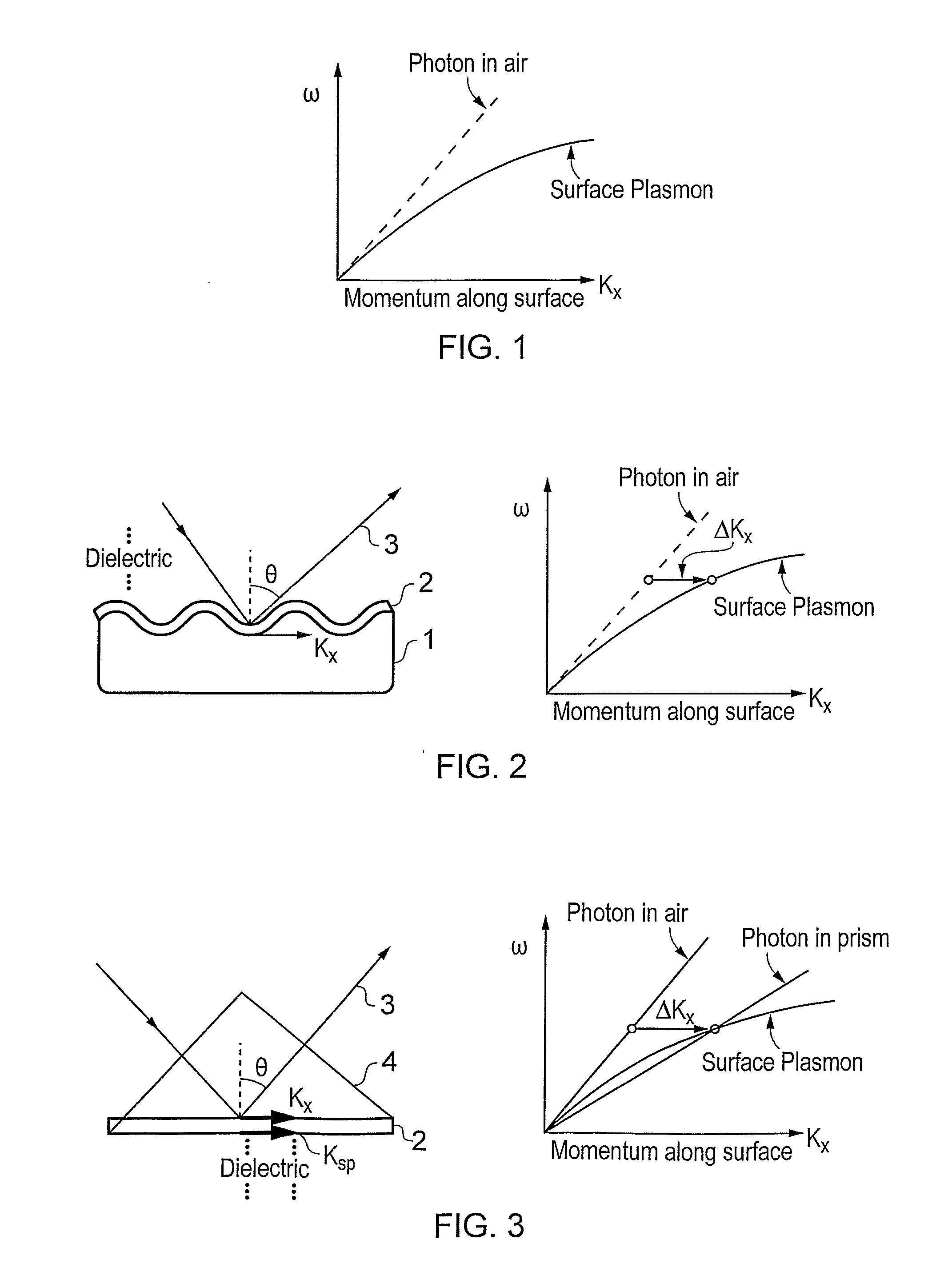 Method of Producing a Surface Plasmon Generator, a Surface Plasmon Generator and a Sensor Incorporating the Surface Plasmon Generator