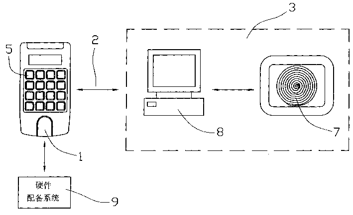 Device for preventing setting of equipment of software be used or altered by non authorized person