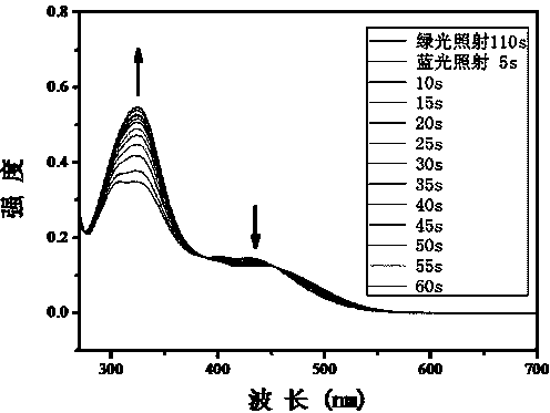 Method for synthesizing visible-light response type azobenzene polymer