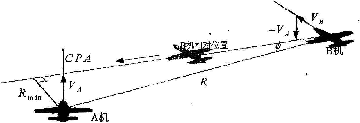 Alarming method of integrated traffic collision avoidance system (TCAS) main processor