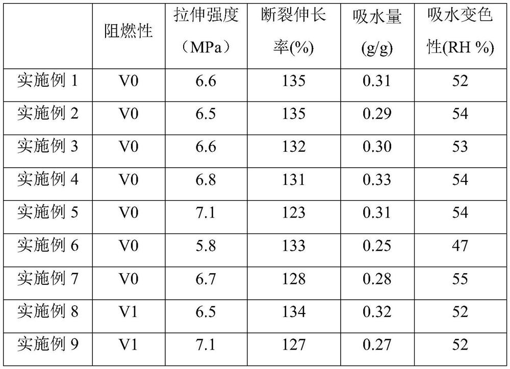 Composite test material for testing whether water enters a cable, its preparation method and application