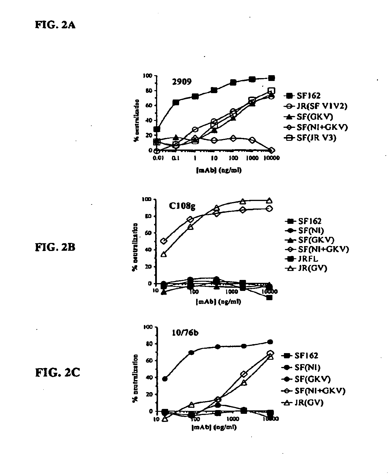 HIV-1 Peptides, Nucleic Acids, and Compositions and Uses Thereof