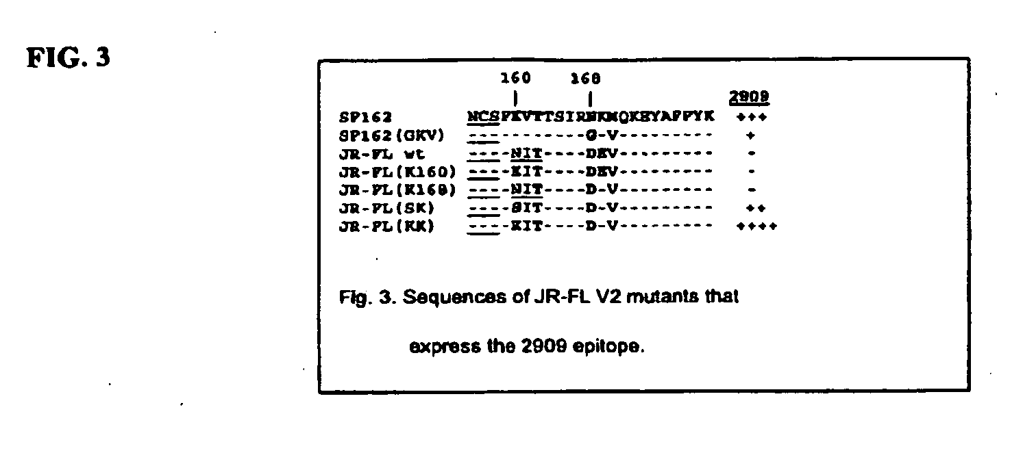 HIV-1 Peptides, Nucleic Acids, and Compositions and Uses Thereof