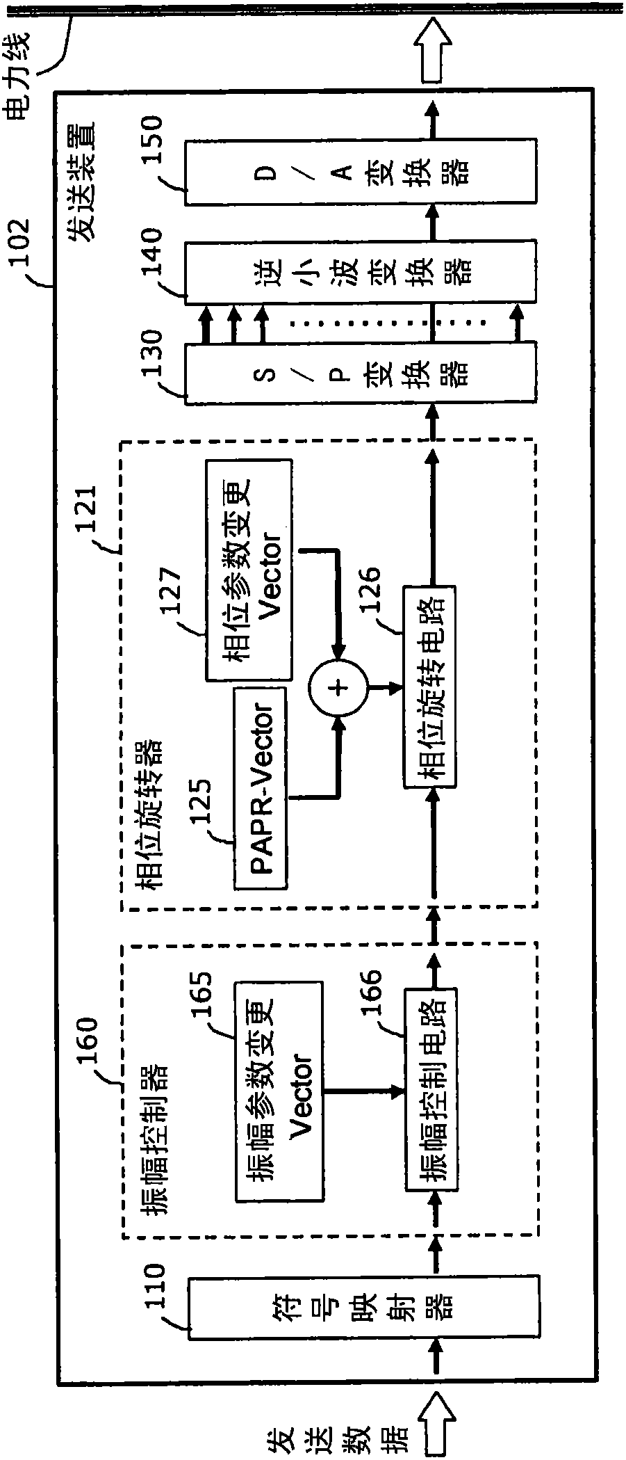 Communication method and power line communication terminal