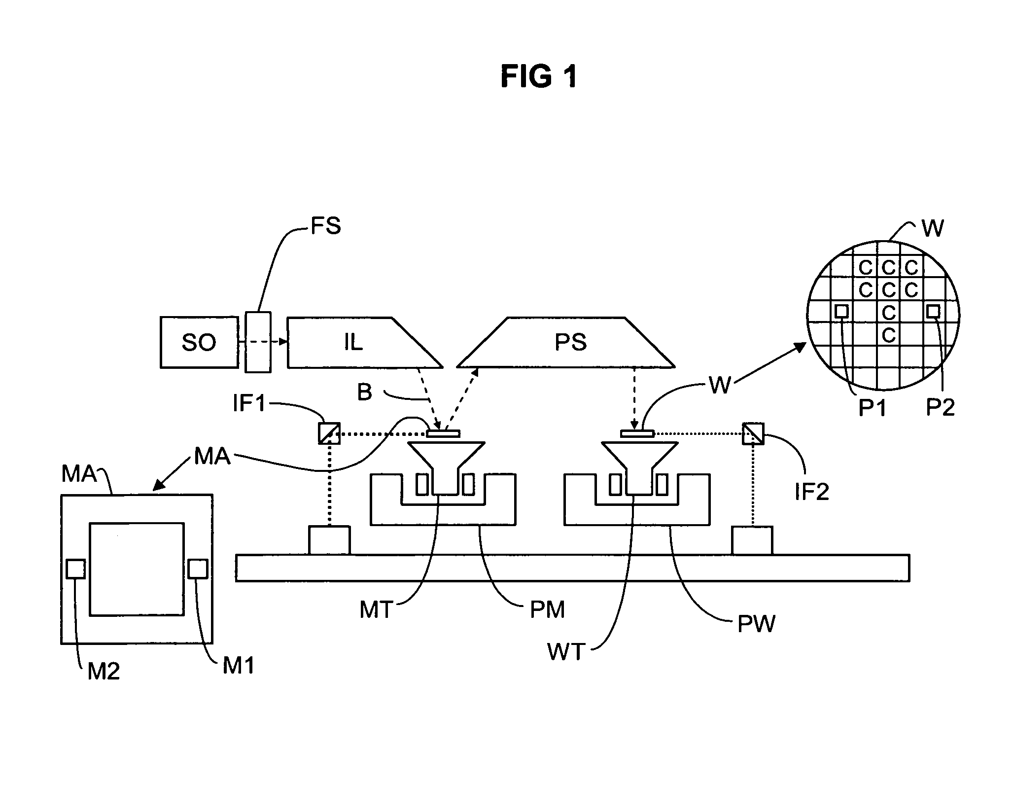 Apparatus including a radiation source, a filter system for filtering particles out of radiation emitted by the source, and a processing system for processing the radiation, a lithographic apparatus including such an apparatus, and a method of filtering particles out of radiation emitting and propagating from a radiation source