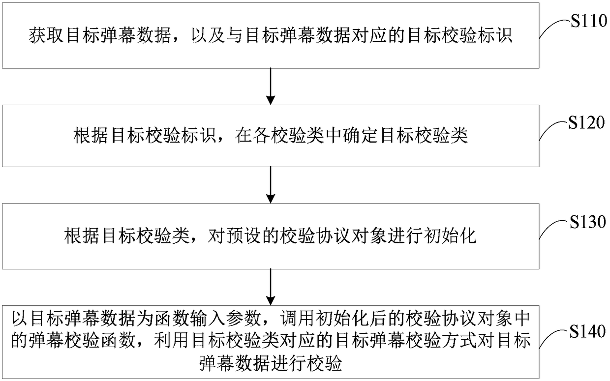 Bullet screen verification method and apparatus based on different modes, terminal and storage medium