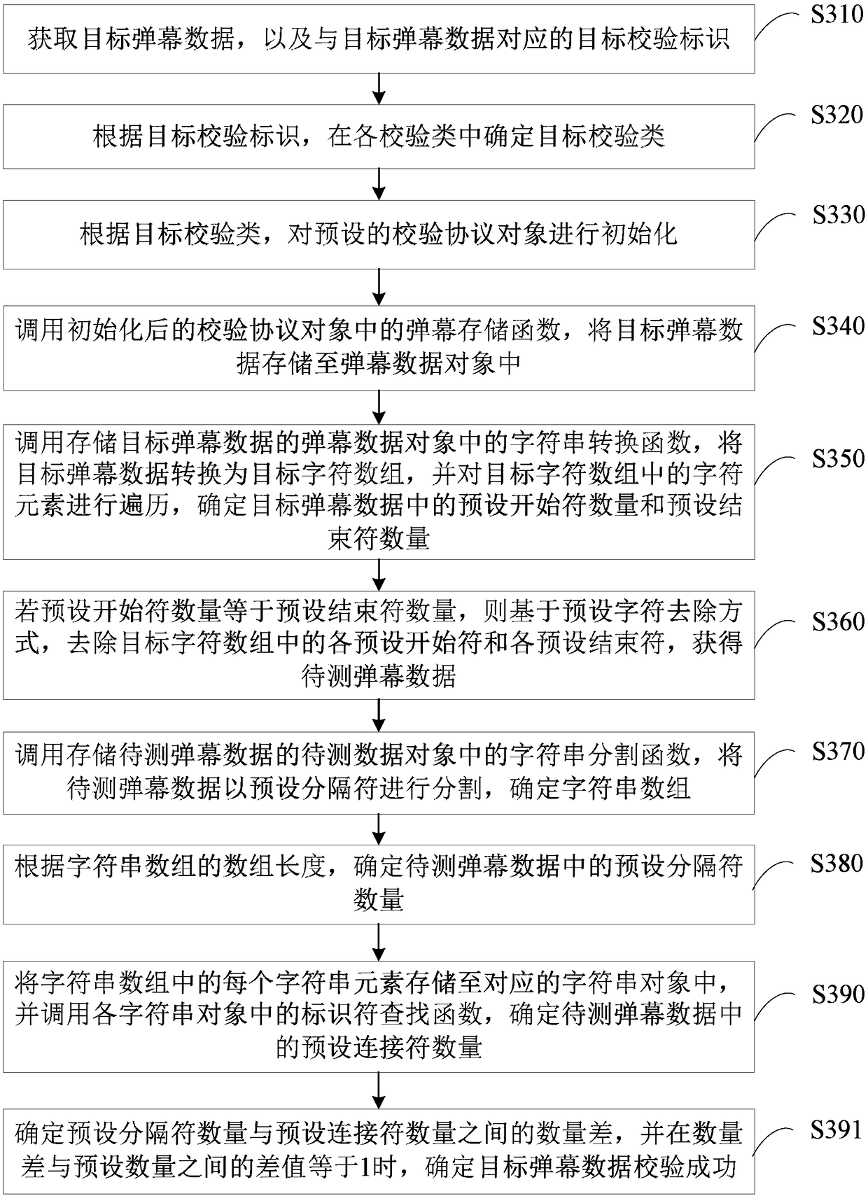 Bullet screen verification method and apparatus based on different modes, terminal and storage medium