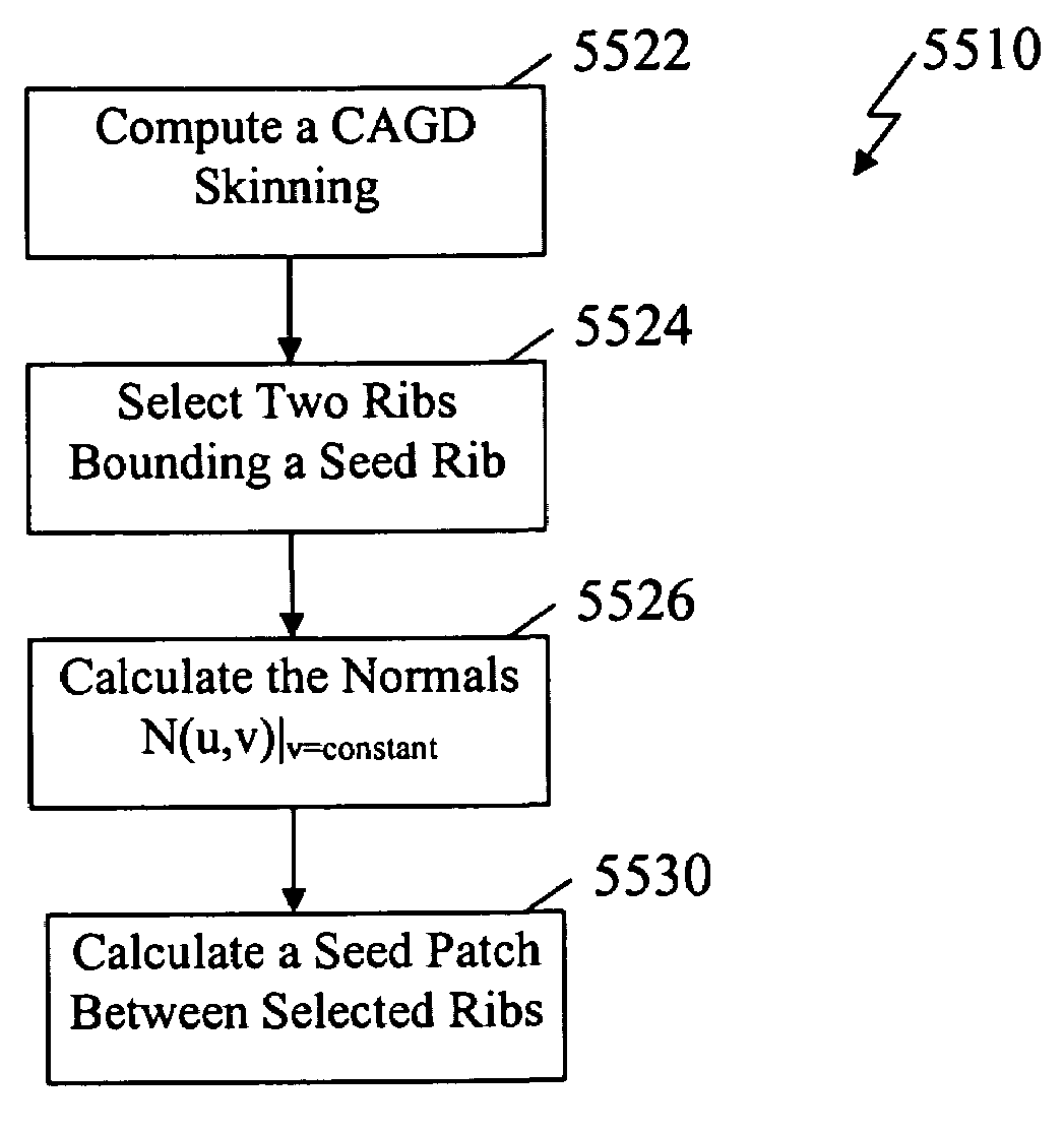 Three-dimensional simultaneous multiple-surface method and free-form illumination-optics designed therefrom
