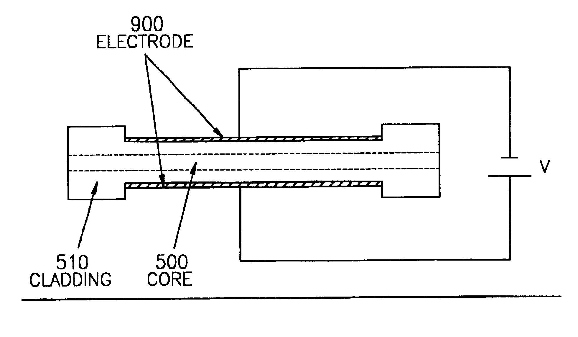 Poled fiber, a method of fabricating the poled fiber, and a dispersion compensator