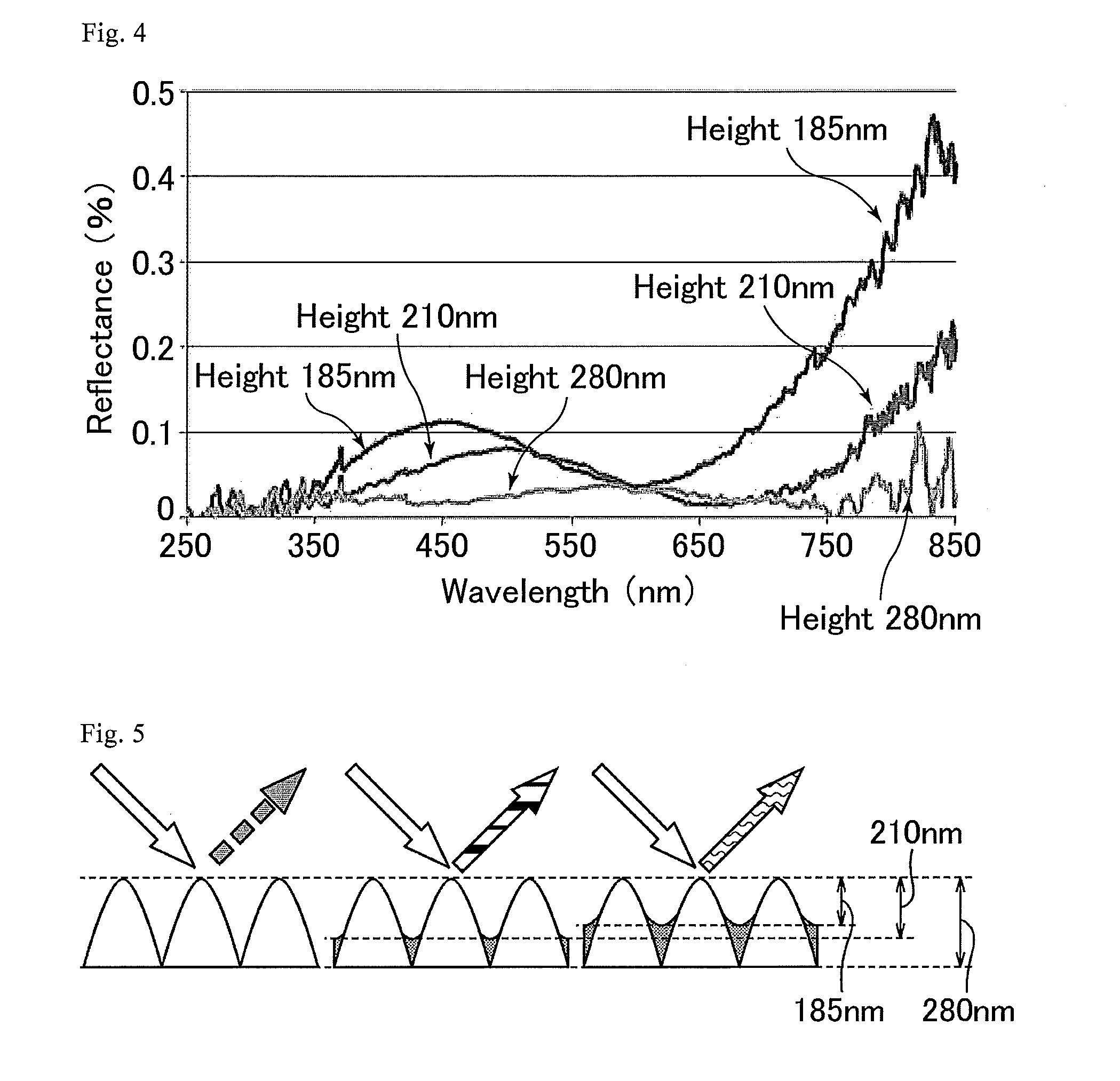 Antireflection structure and display device