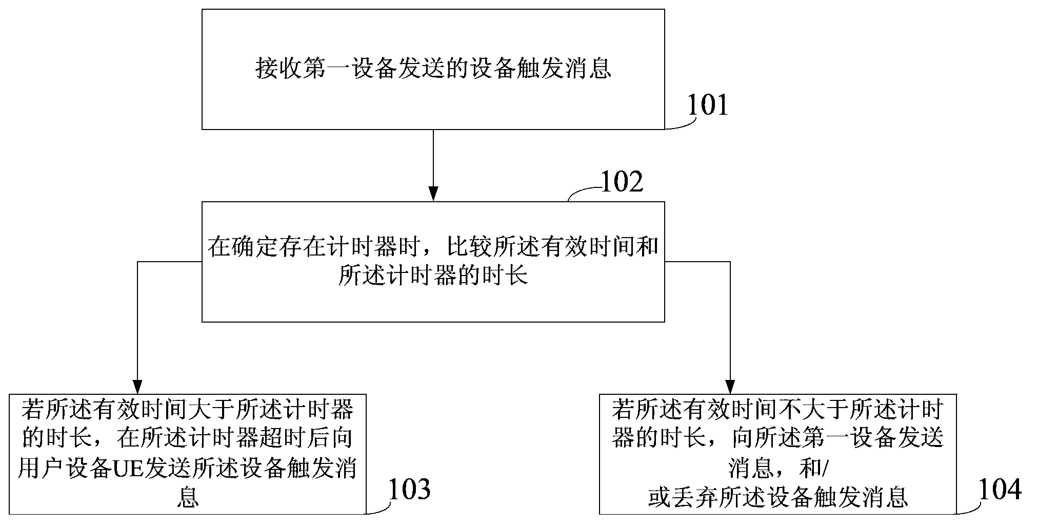 Method for transmission device triggering information and core network device