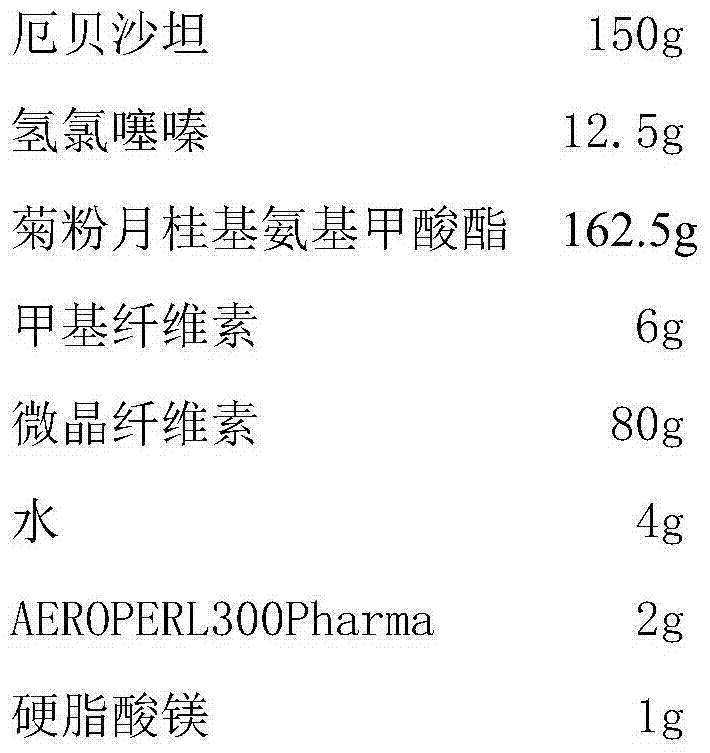 A kind of irbesartan hydrochlorothiazide tablet and preparation method thereof