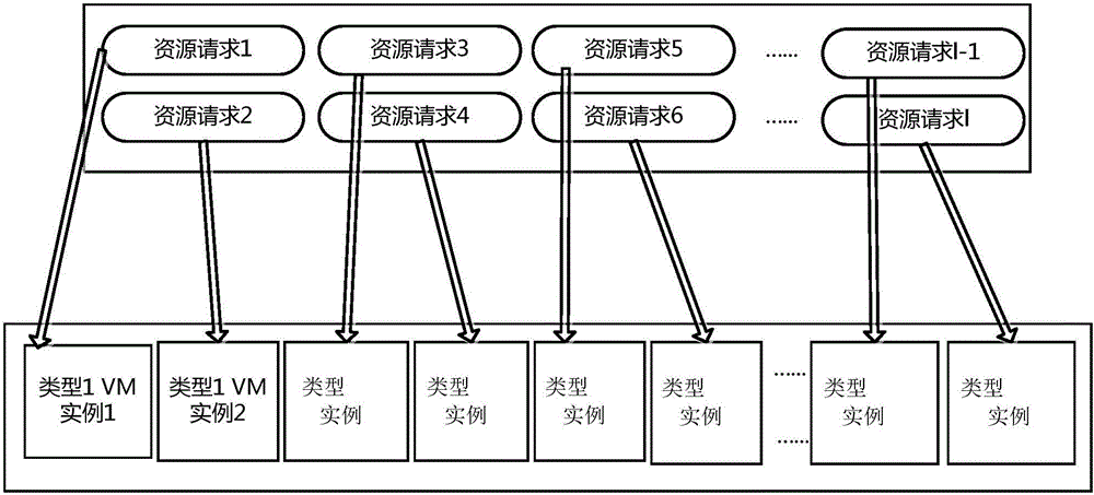 Deployment algorithm of application distribution of virtual machine